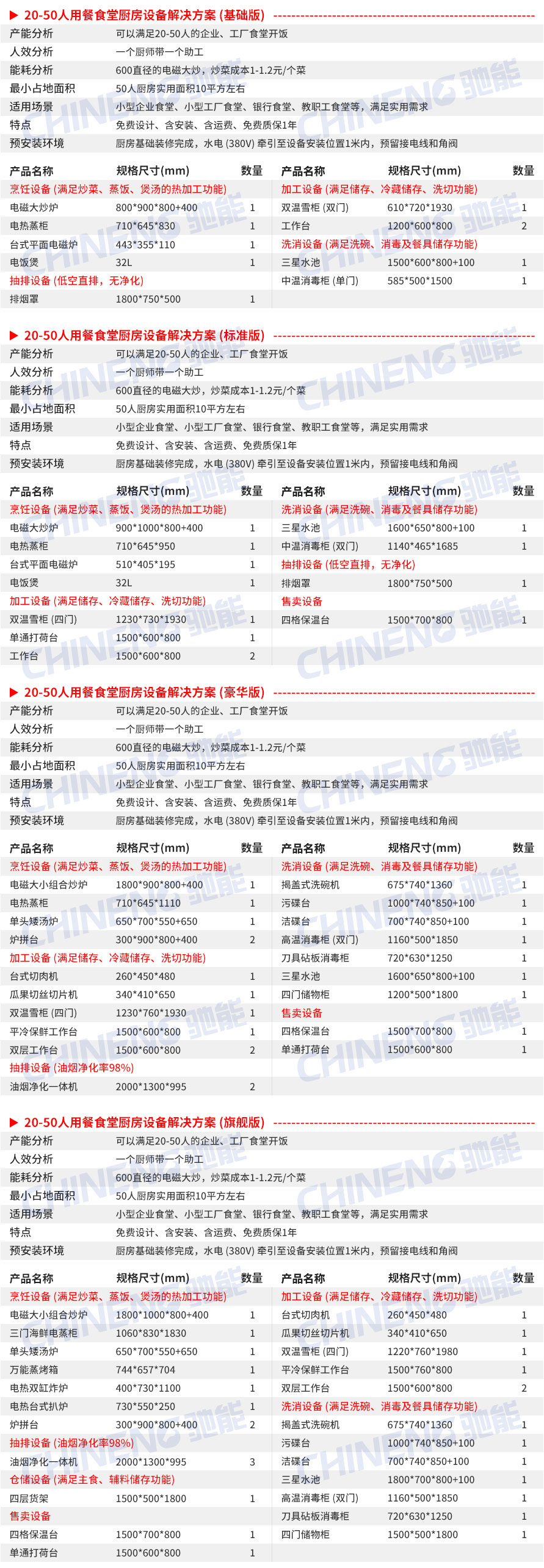 20-50人大型食堂厨房设备清单